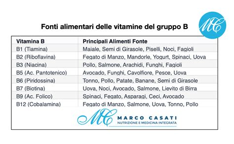 Vitamine del gruppo B e loro funzioni