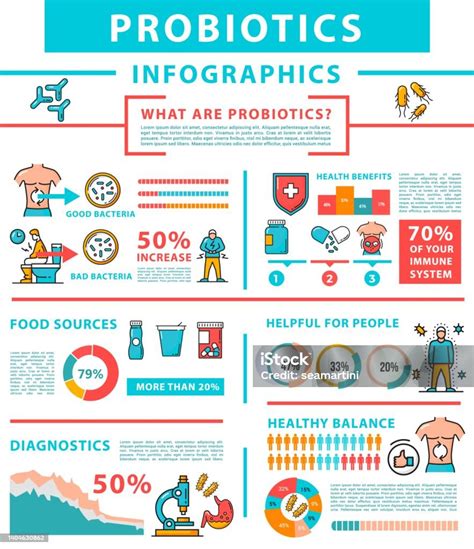 Infografica sui tipi di batteri probiotici e loro benefici