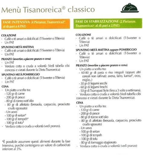 Schema della Dieta Tisanoreica
