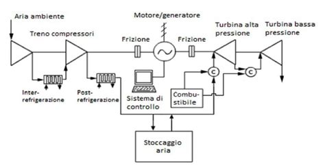 Schema che illustra la struttura azionaria di Buongiorno Vitaminic S.p.A. e gli accordi di lock-up