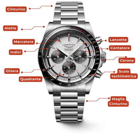 Confronto tra cassa originale e cassa contraffatta di un orologio di lusso