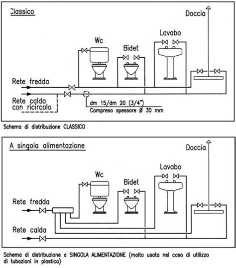 Schema dimensioni miscelatore