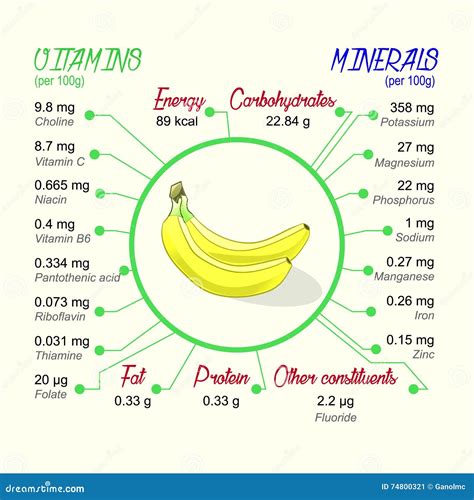 Composizione nutrizionale della banana
