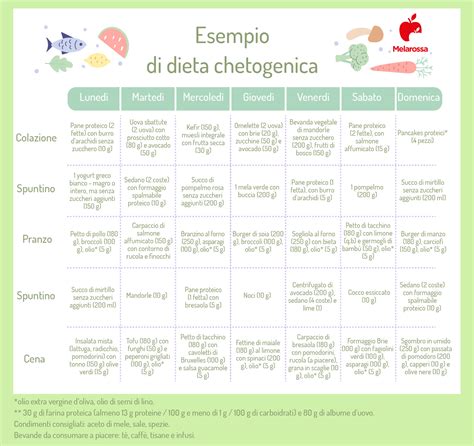 Schema della dieta della banana giapponese