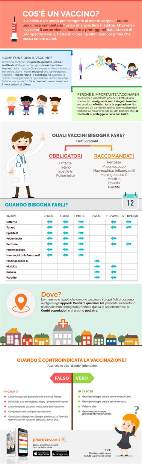 Infografica sui vaccini raccomandati per i pazienti immunocompromessi.