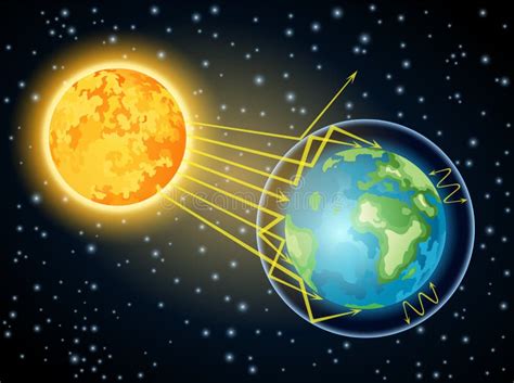 Grafico che illustra il danno solare e la protezione antiossidante