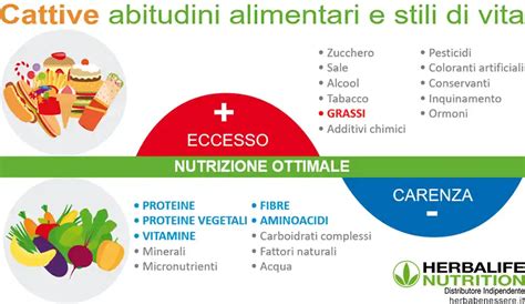 Illustrazione che mostra uno stile di vita sano: alimentazione equilibrata, esercizio fisico, sonno e gestione dello stress.
