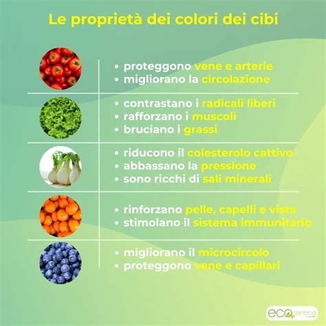 Mappa delle proprietà degli estratti vegetali