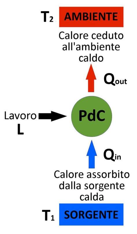 Schematizzazione del funzionamento dei cookie
