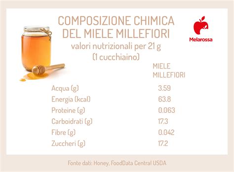 Infografica sui benefici del miele