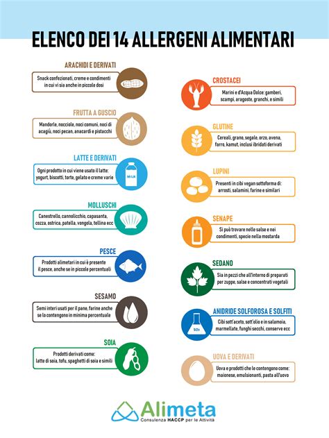 Infografica sugli allergeni comuni