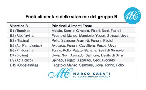 Infografica sulle principali fonti alimentari di biotina
