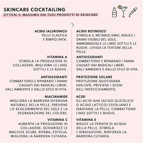 Schema di azione degli ingredienti anti-age sulla pelle