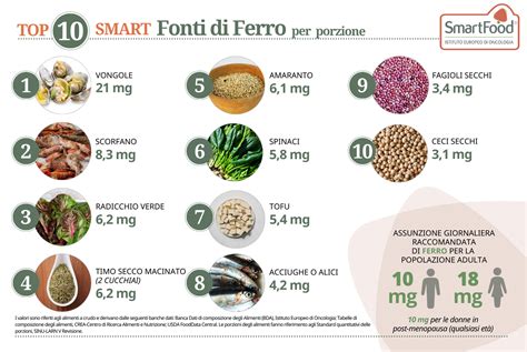Infografica sugli alimenti ricchi di biotina