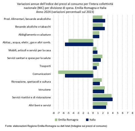 Grafico comparativo degli studi sull'Artemisia annua