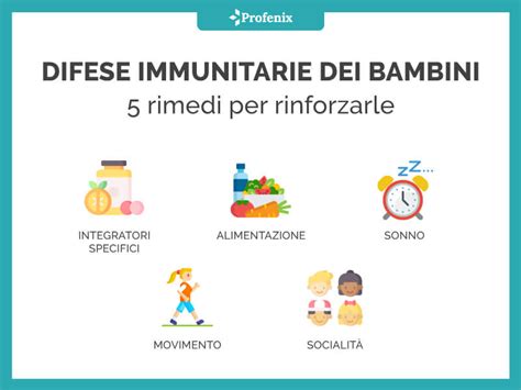 Infografica sulle difese immunitarie