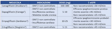 Tabella comparativa dosaggi e controindicazioni della Moringa