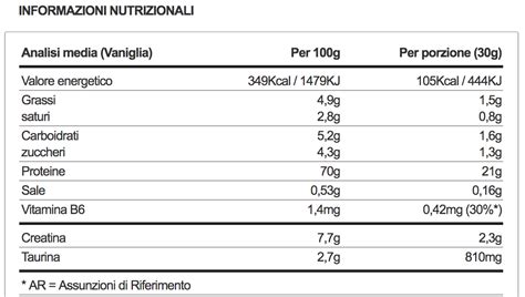 Infografica sui valori nutrizionali del Performance Whey