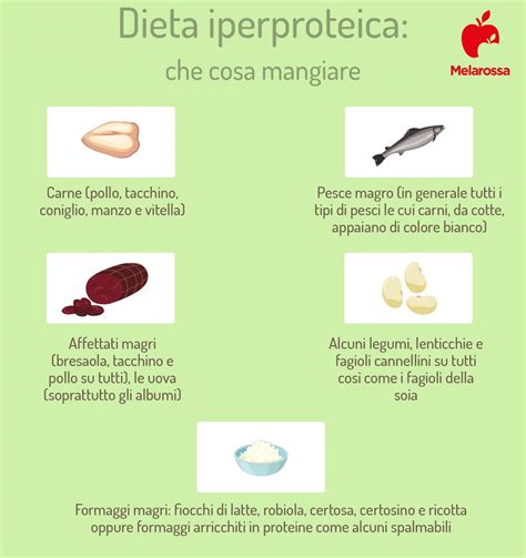 infografica su dieta iposodica e iperproteica per pazienti in terapia cortisonica