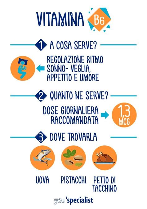 Infografica con fonti alimentari di vitamina B6