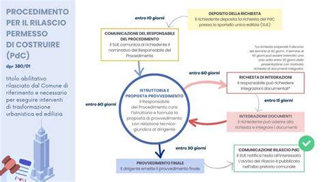 Schema del rilascio prolungato della compressa