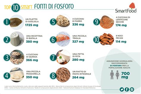 Infografica con alimenti ricchi di fosforo