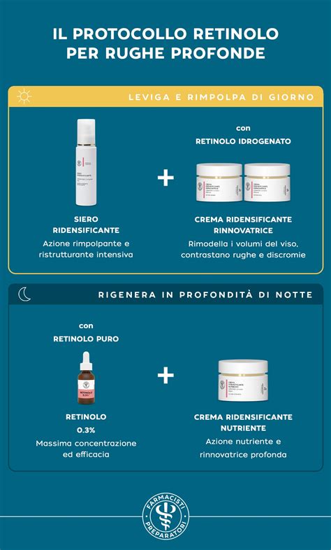 Schema che illustra come introdurre gradualmente il retinolo nella skincare routine