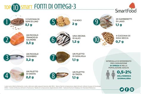 Confronto contenuto Omega 3: Latte vs Salmone