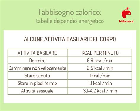 Grafico che mostra l'aumento del fabbisogno di carnitina durante l'attività fisica