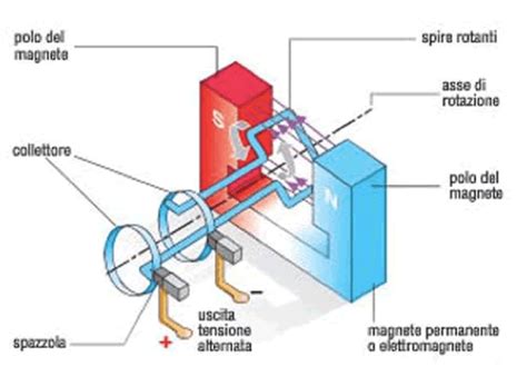 Schema di funzionamento di un integratore per l'ossigenazione muscolare