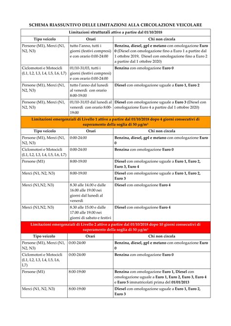 Schema riassuntivo delle controindicazioni e interazioni della Vitamina B12