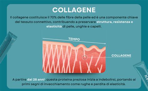 Immagine che illustra i benefici del collagene marino per la pelle