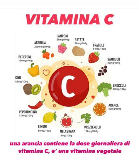 Schema sulla Vitamina C e i radicali liberi