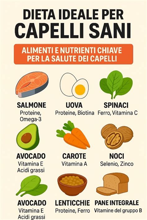 Schema dei nutrienti per capelli sani