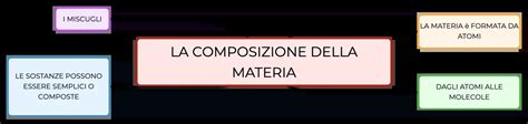 Schema della composizione di Gastroplex con gli ingredienti principali