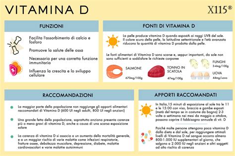 Schema dei benefici della Vitamina D